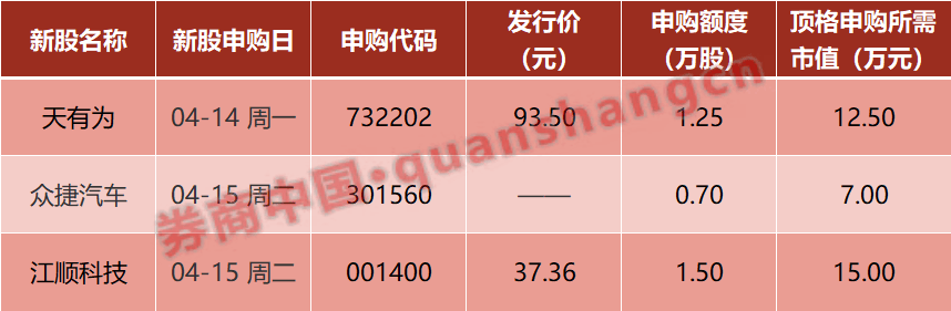 中方重磅官宣！美国：免除部分“对等关税”！央行、证监会发声！影响一周市场的十大消息  第2张