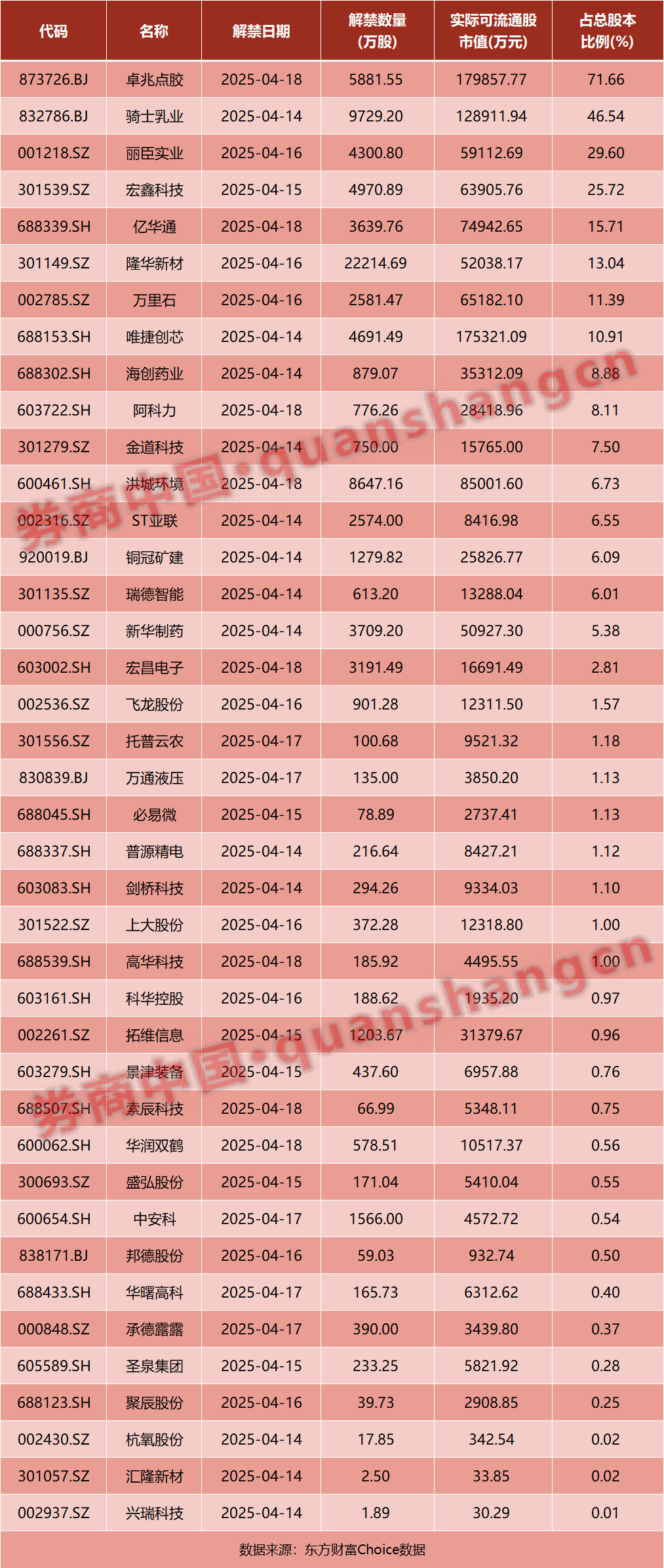中方重磅官宣！美国：免除部分“对等关税”！央行、证监会发声！影响一周市场的十大消息  第3张
