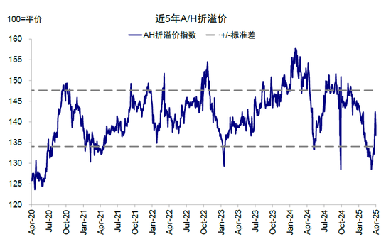 中金：是“抄底”的好时机吗？  第3张