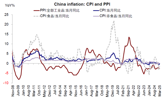 中金：是“抄底”的好时机吗？  第4张