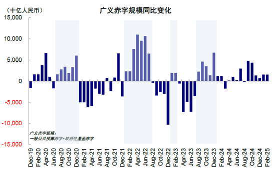 中金：是“抄底”的好时机吗？  第6张
