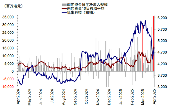 中金：是“抄底”的好时机吗？  第7张