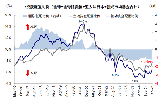 中金：是“抄底”的好时机吗？  第9张