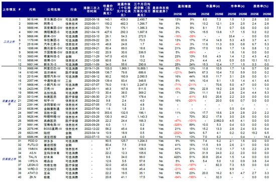 中金：是“抄底”的好时机吗？  第10张