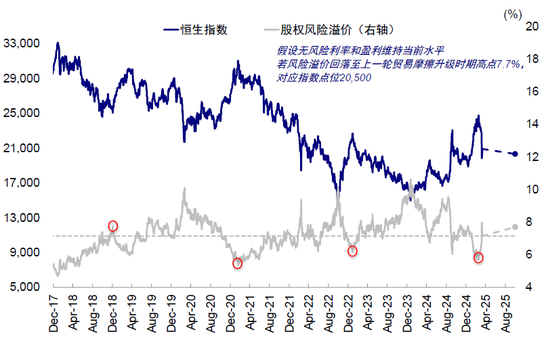 中金：是“抄底”的好时机吗？  第11张