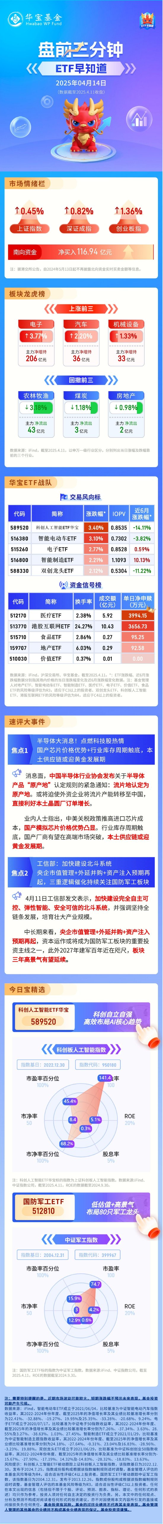 【盘前三分钟】4月14日ETF早知道  第1张