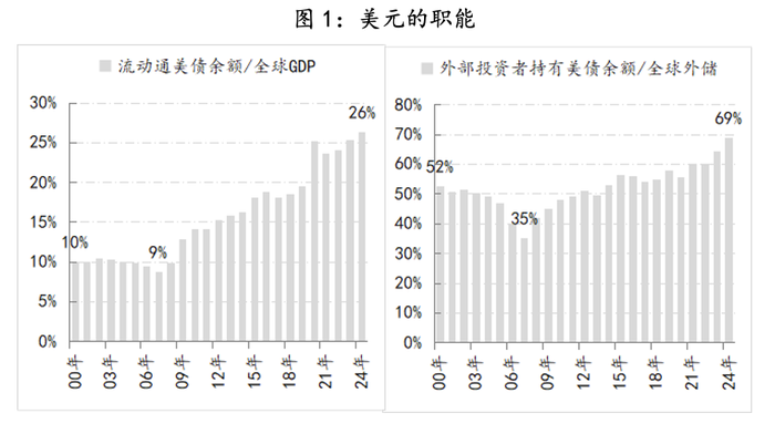 为时已晚！特朗普关税导致大家争相卖出美国  第3张