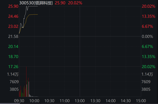 多重利好,固态电池板块大爆发,2000亿元独角兽即将上市,IP经济又火了 第3张 多重利好,固态电池板块大爆发,2000亿元独角兽即将上市,IP经济又火了 第3张