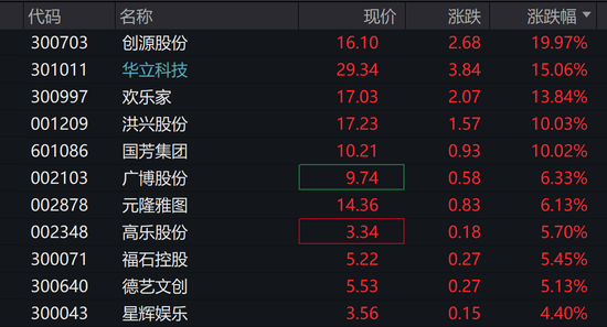 多重利好,固态电池板块大爆发,2000亿元独角兽即将上市,IP经济又火了 第6张 多重利好,固态电池板块大爆发,2000亿元独角兽即将上市,IP经济又火了 第6张