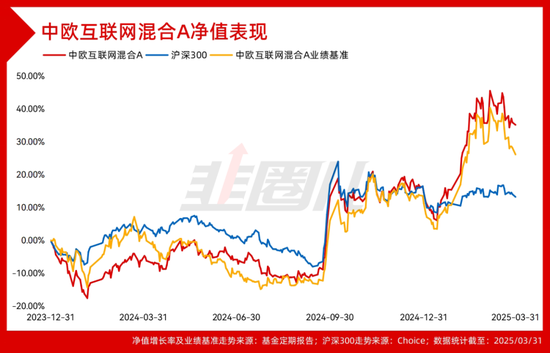 四千字长文，硬核拆解中欧基金科技战队一季报！  第6张