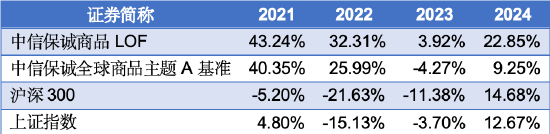 又新高！黄金，还能买吗？  第3张