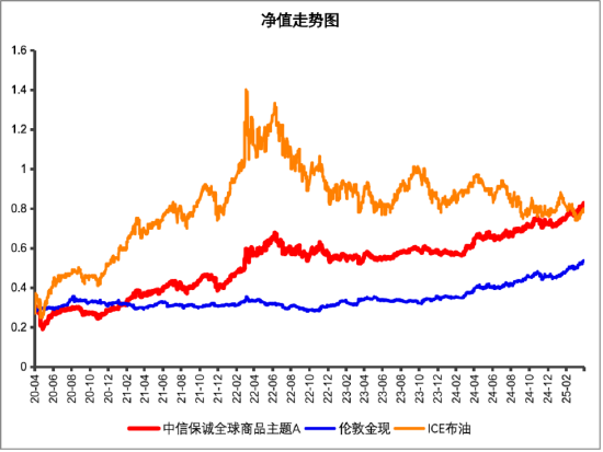 又新高！黄金，还能买吗？  第4张