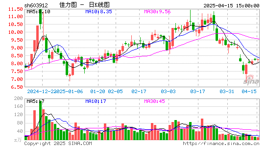 佳力图2024年营收增长26.80% 数据中心业务有望与主营实现互补 第1张 佳力图2024年营收增长26.80% 数据中心业务有望与主营实现互补 第1张
