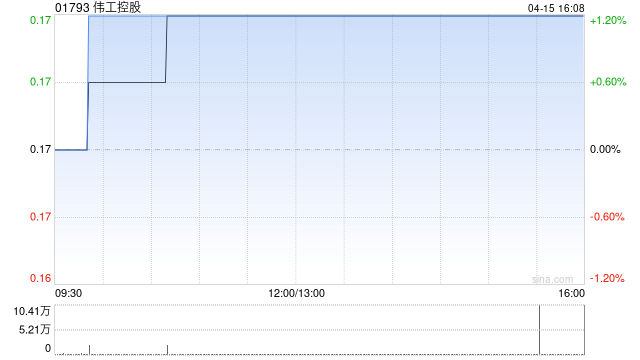 伟工控股附属拟1050万港元收购香港物业 第1张 伟工控股附属拟1050万港元收购香港物业 第1张