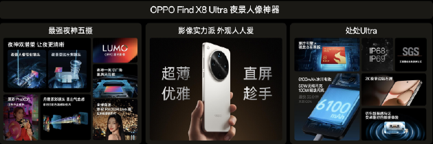 夜景人像神器，OPPO 发布年度影像旗舰 Find X8 Ultra  第1张