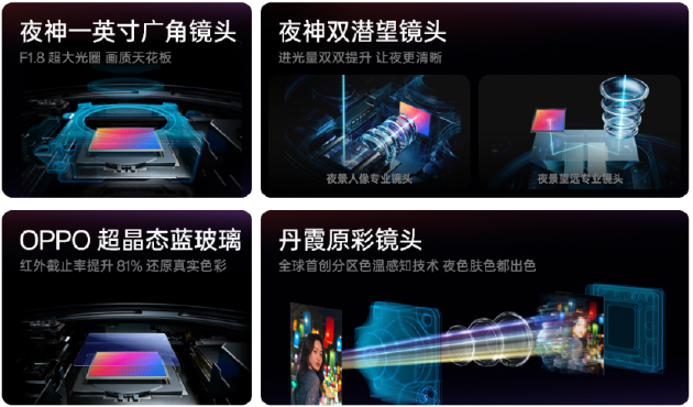 夜景人像神器，OPPO 发布年度影像旗舰 Find X8 Ultra  第5张