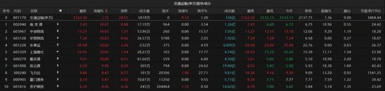 A股探底回升，发生了什么？  第3张