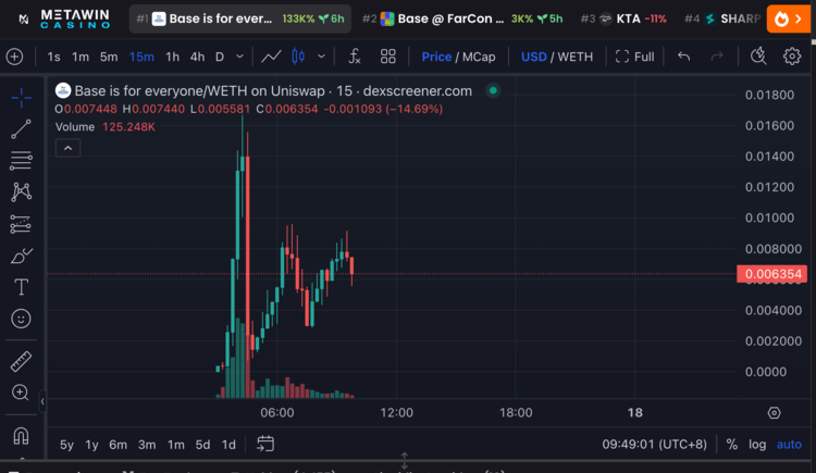 拉盘1小时，Rug5分钟：Base官方喊单的Meme币也会归零？  第2张