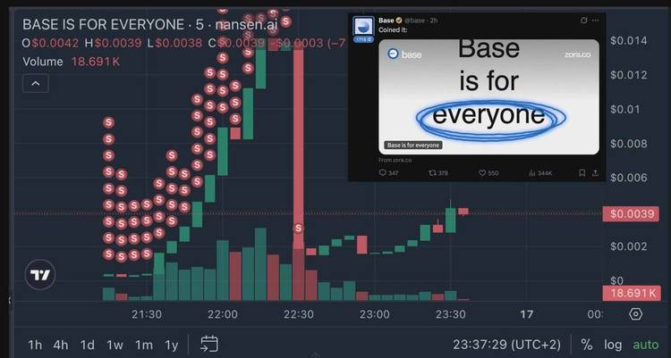 拉盘1小时，Rug5分钟：Base官方喊单的Meme币也会归零？  第3张