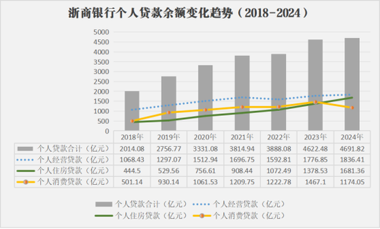 浙商银行新行长陈海强临考：去年消费贷上市来首降19.97% 2025年已收罚单逾1900万  第1张