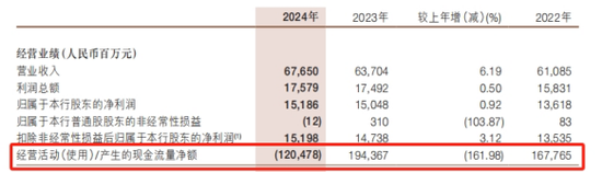 浙商银行新行长陈海强临考：去年消费贷上市来首降19.97% 2025年已收罚单逾1900万  第3张