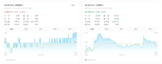 浙商银行新行长陈海强临考：去年消费贷上市来首降19.97% 2025年已收罚单逾1900万  第6张
