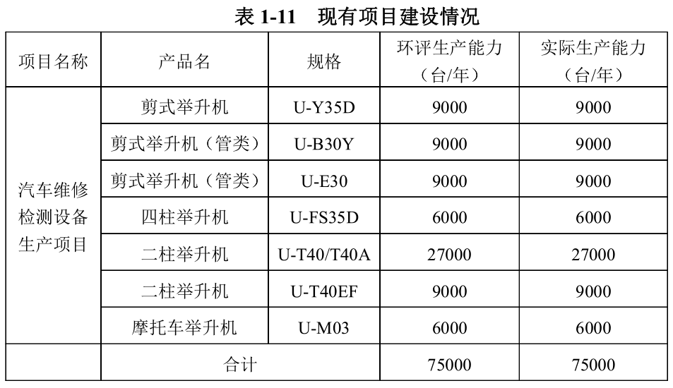 巴兰仕：主要产品产能信披陷“罗生门” 需求或“降温”反募资扩产  第2张