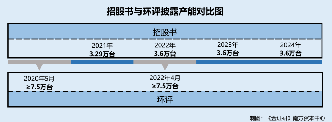 巴兰仕：主要产品产能信披陷“罗生门” 需求或“降温”反募资扩产  第3张
