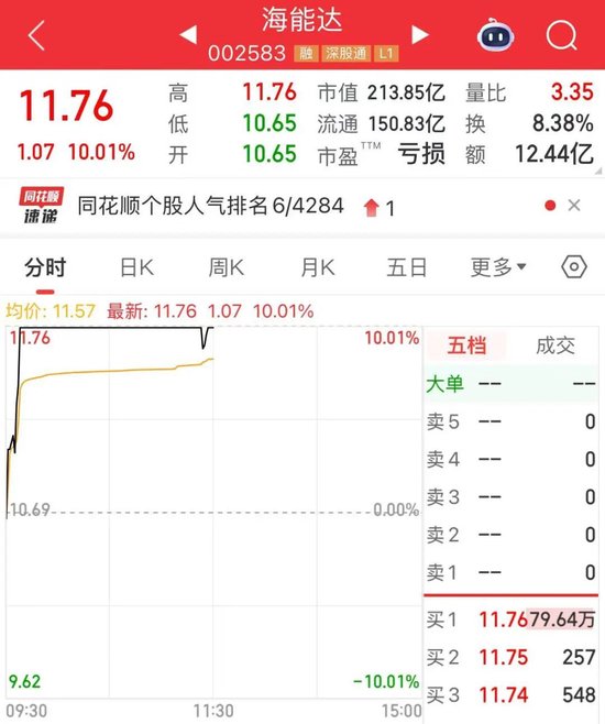 ETF总规模突破4万亿元，10只ETF产品4月7日以来获资金净流入超百亿元，其中前4均为沪深300ETF  第5张