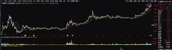 国芳集团、金陵饭店、安记食品、立方制药、国光连锁、红宝丽等多股连续涨停 部分公司提示风险 第1张 国芳集团、金陵饭店、安记食品、立方制药、国光连锁、红宝丽等多股连续涨停 部分公司提示风险 第1张