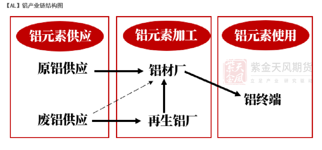 【专题】铝的预期与兑现(3-4月) 第3张 【专题】铝的预期与兑现(3-4月) 第3张
