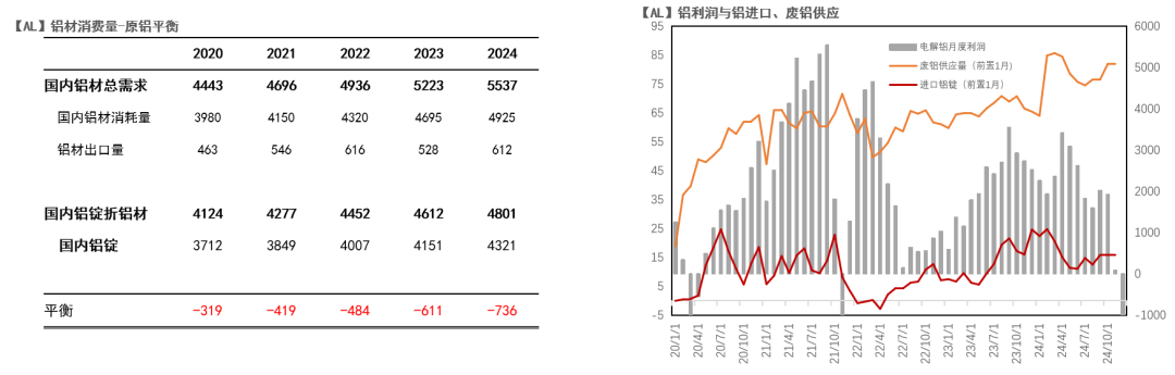 【专题】铝的预期与兑现(3-4月) 第4张 【专题】铝的预期与兑现(3-4月) 第4张
