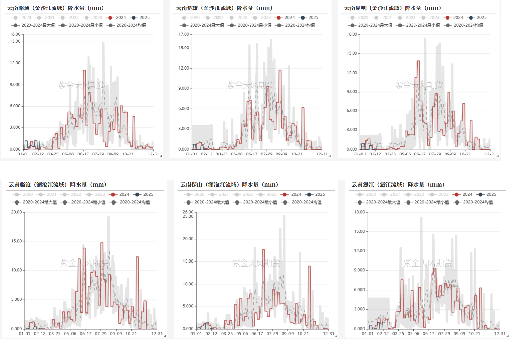 【专题】铝的预期与兑现(3-4月) 第8张 【专题】铝的预期与兑现(3-4月) 第8张