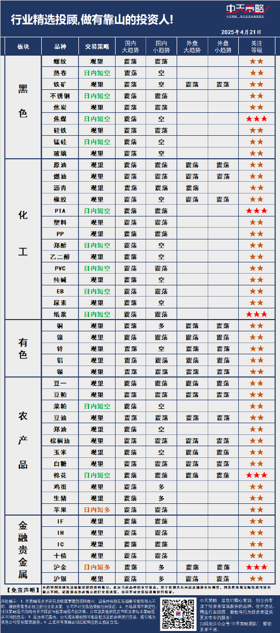 中天策略:4月21日市场分析  第3张