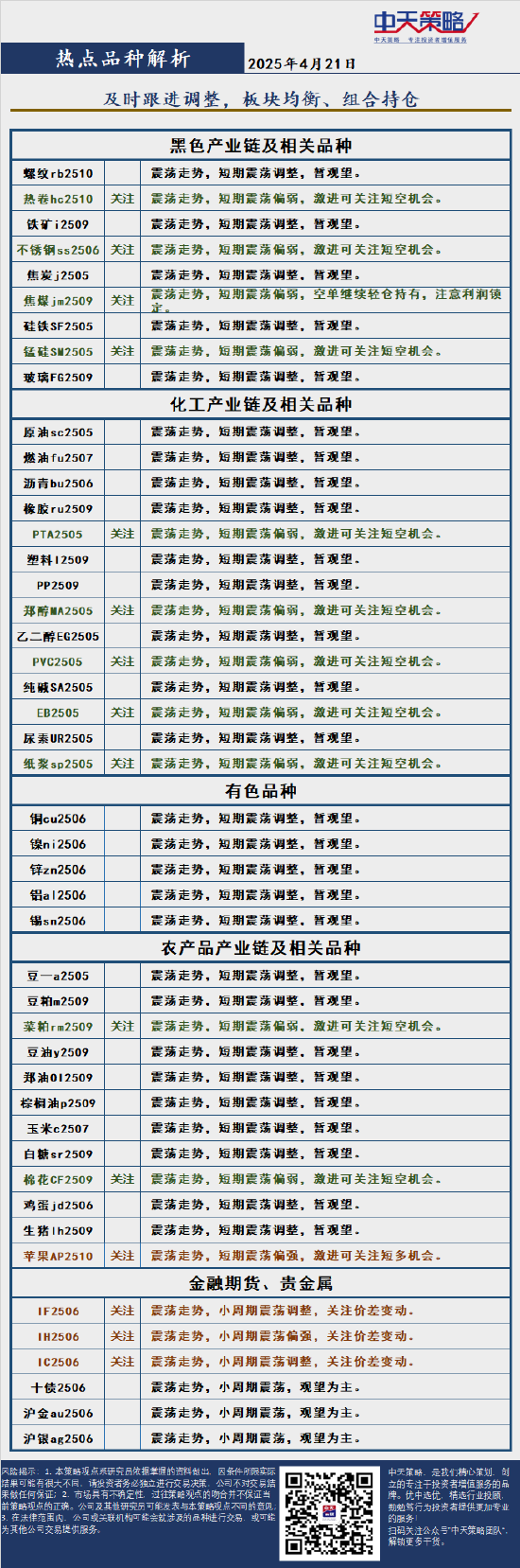 中天策略:4月21日市场分析  第4张