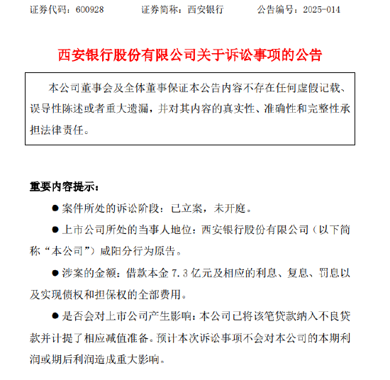 西安银行：咸阳分行因金融借款合同纠纷提起诉讼 涉及借款本金7.3亿元  第1张