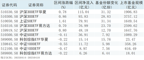 股票型ETF资金流入显著 第1张 股票型ETF资金流入显著 第1张