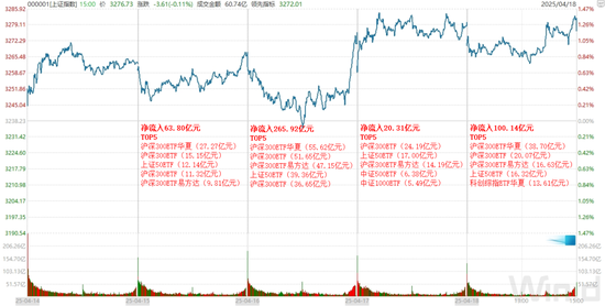 股票型ETF资金流入显著 第2张 股票型ETF资金流入显著 第2张