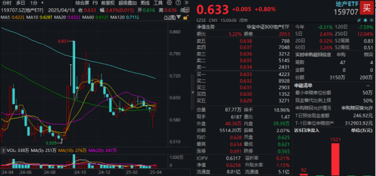 沪指止步8连涨,银行、地产包揽单周涨幅TOP2,这只ETF逆市创新高 第6张 沪指止步8连涨,银行、地产包揽单周涨幅TOP2,这只ETF逆市创新高 第6张