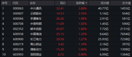 上市首周遭遇震荡市!300现金流ETF成功“拿捏”,稳步走出四连阳! 第1张 上市首周遭遇震荡市!300现金流ETF成功“拿捏”,稳步走出四连阳! 第1张