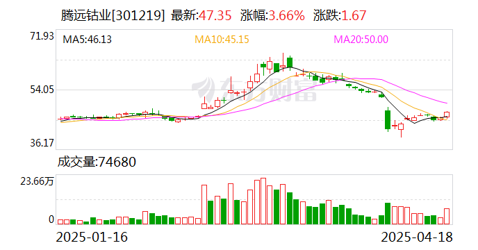 腾远钴业:拟设合资公司并在刚果(金)投建铜、钴湿法冶炼厂项目 第2张 腾远钴业:拟设合资公司并在刚果(金)投建铜、钴湿法冶炼厂项目 第2张