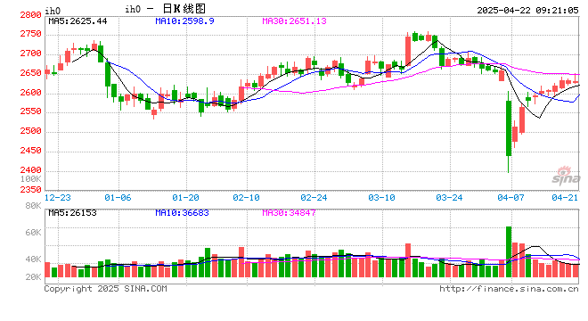 光大期货：4月22日金融日报  第2张