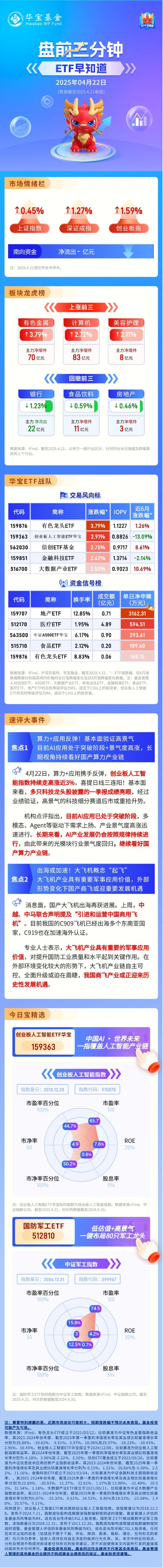 【盘前三分钟】4月22日ETF早知道  第1张