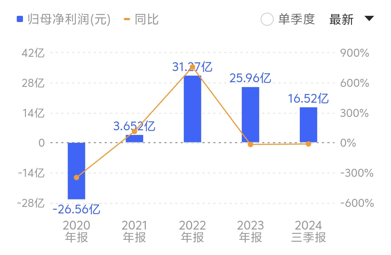 A股首例竞争性要约收购：鄂尔多斯煤炭大佬“再出手”，ST新潮控制权花落谁家？  第2张