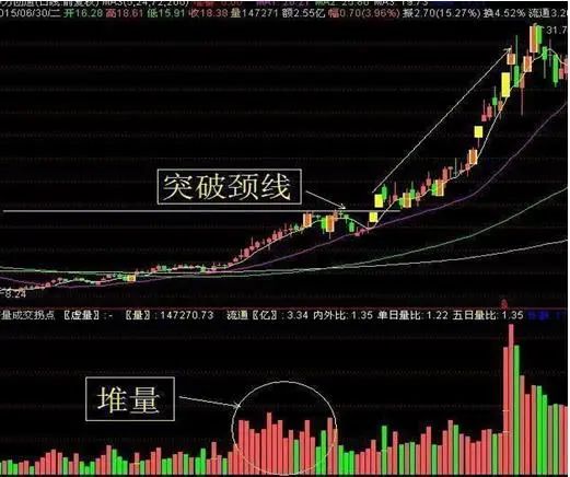 主力洗盘拉升前的最后一个信号：堆量挖坑，一旦遇见立即上车，涨潮一浪接一浪  第2张