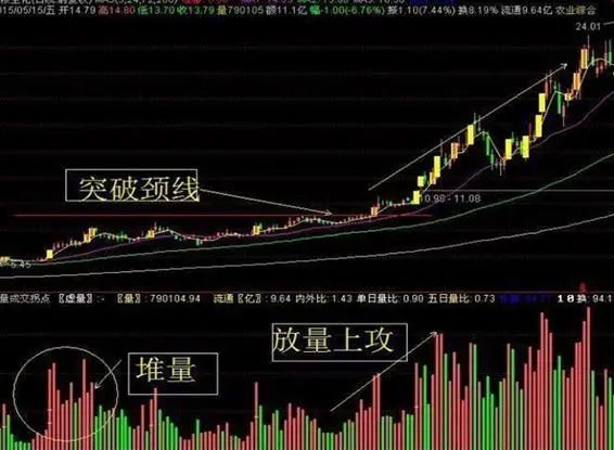 主力洗盘拉升前的最后一个信号：堆量挖坑，一旦遇见立即上车，涨潮一浪接一浪  第4张