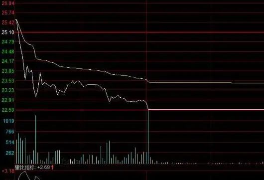 主力洗盘拉升前的最后一个信号：堆量挖坑，一旦遇见立即上车，涨潮一浪接一浪  第5张