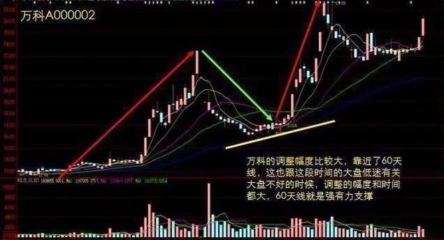 主力洗盘拉升前的最后一个信号：堆量挖坑，一旦遇见立即上车，涨潮一浪接一浪  第14张