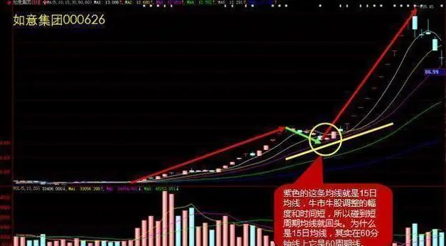 主力洗盘拉升前的最后一个信号：堆量挖坑，一旦遇见立即上车，涨潮一浪接一浪  第15张