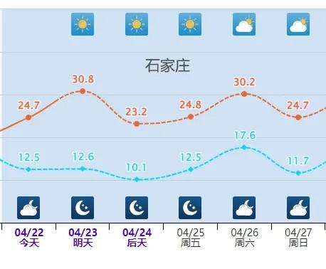 冷空气轮番上阵 多地气温开启“蹦迪”模式 第4张 冷空气轮番上阵 多地气温开启“蹦迪”模式 第4张
